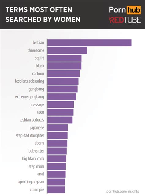 redtube meaning|Pornhub's impact on the porn industry and the world .